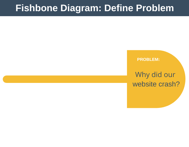 Fishbone Diagram: Define Problem