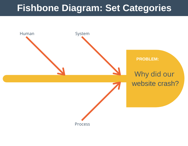 Fishbone Diagram - Set Categories