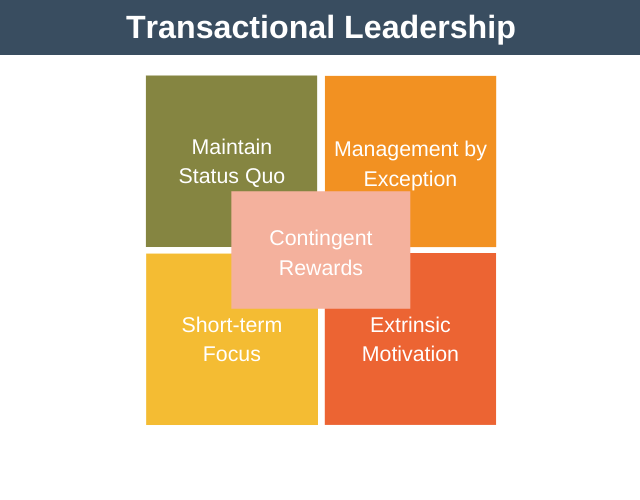 Transactional Leadership Characteristics