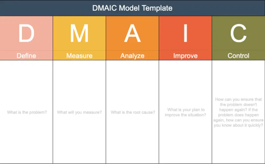 DMAIC Model Template