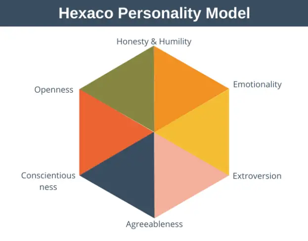 hexio personality test