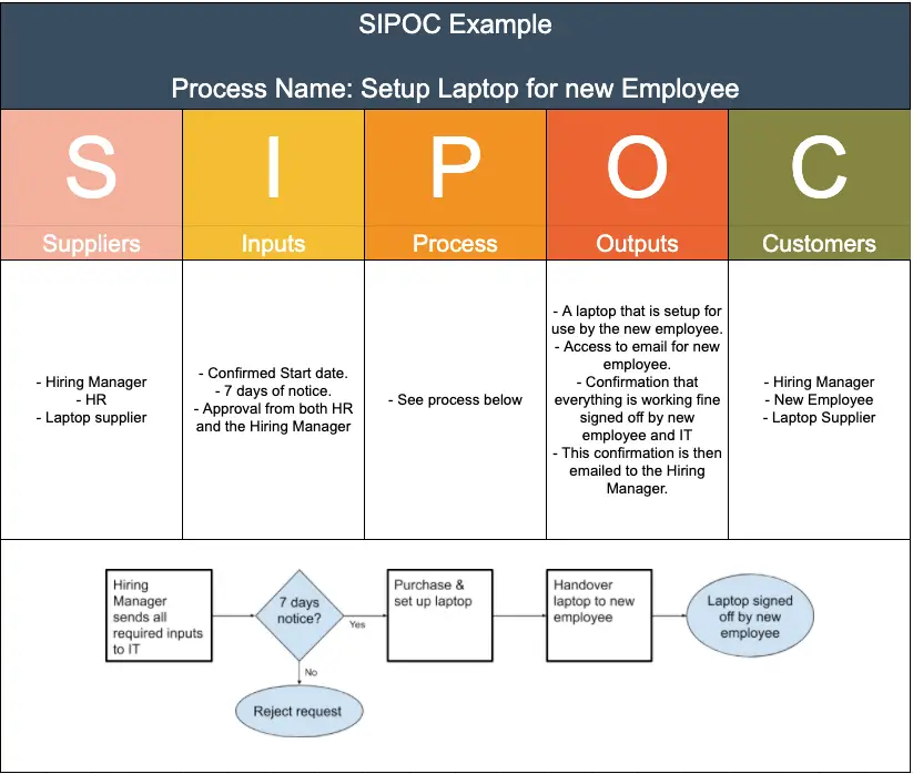 Sipoc Chart Template - Minimalist Blank Printable