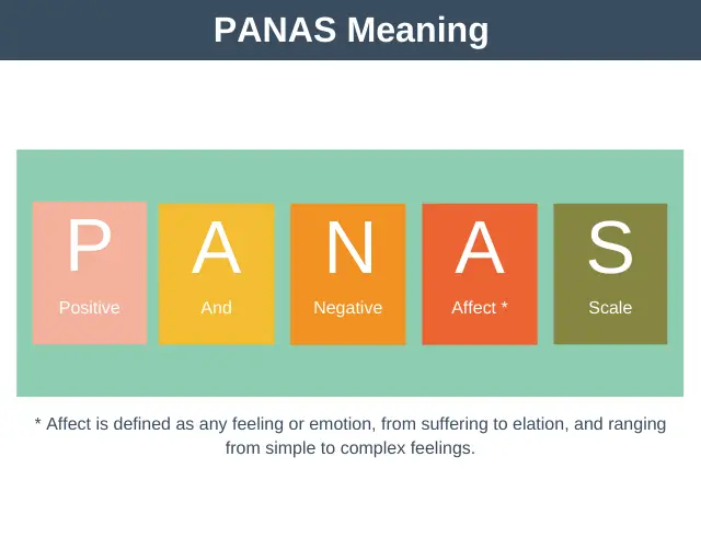 PANAS Meaning