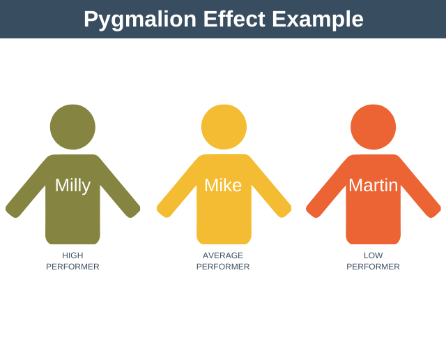 Pygmalion Effect Example