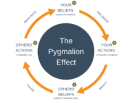 The Pygmalion Effect Explained - Expert Program Management