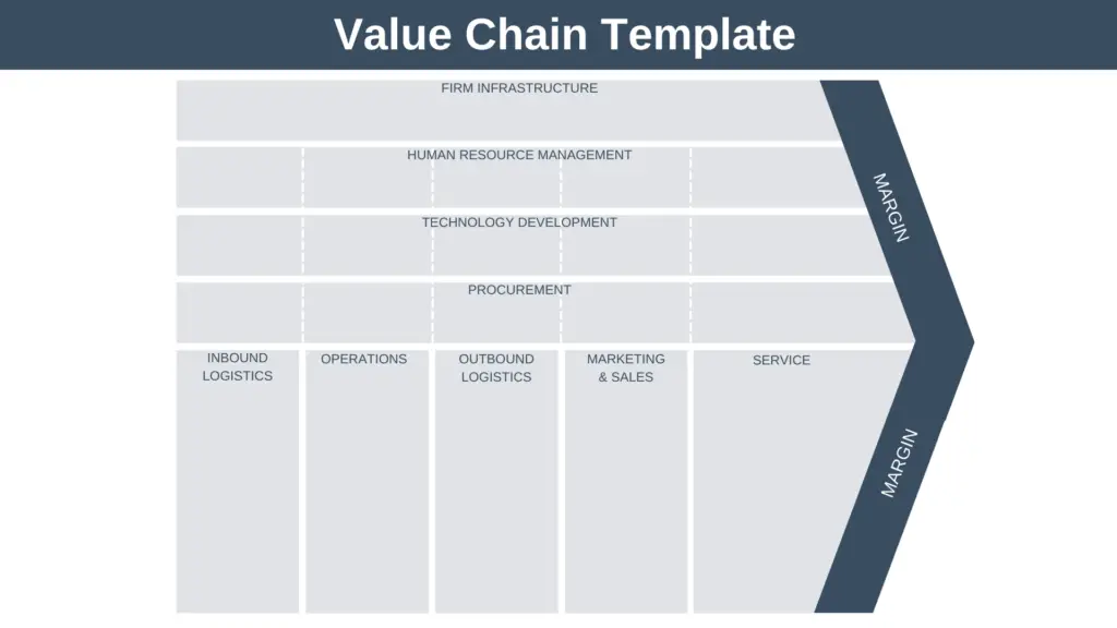 Value Chain Template