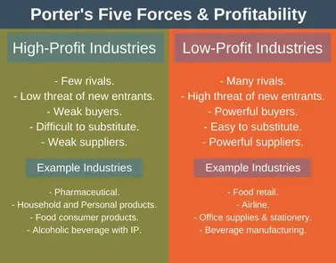 Louis Vuitton Porter Five Forces Analysis