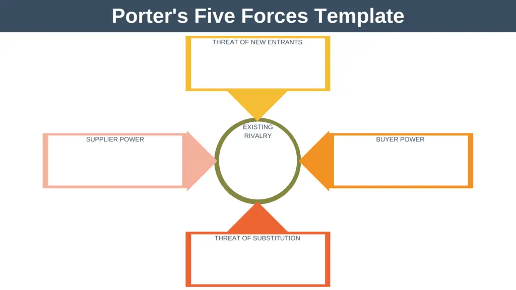 Porter's Five Forces Template