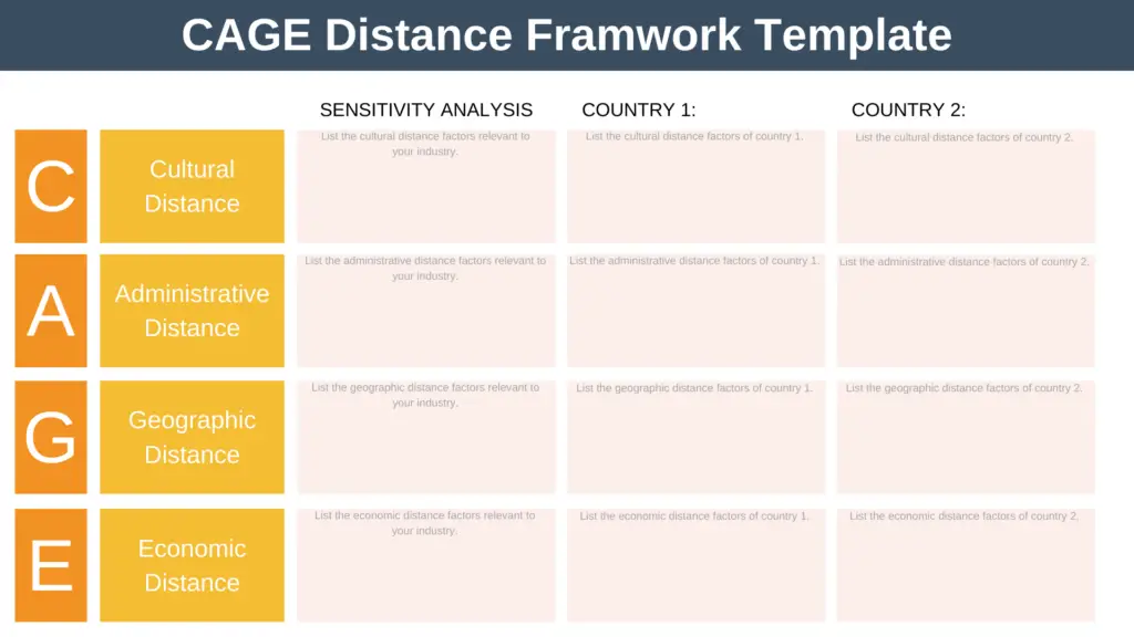 CAGE Distance Framework Template