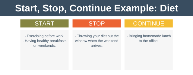 Start, Stop, Continue Example Diet