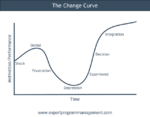 10 Change Management Models - Expert Program Management