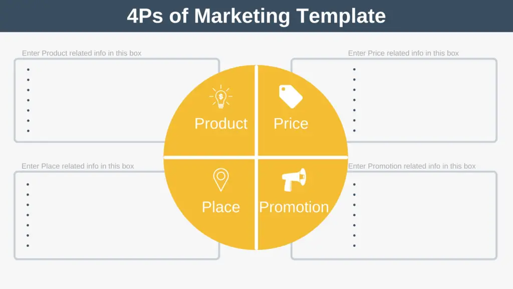 4Ps of Marketing Template
