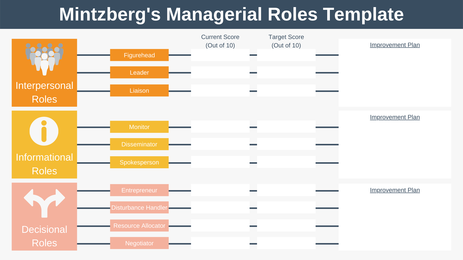 Mintzberg's Managerial Roles - Management Training