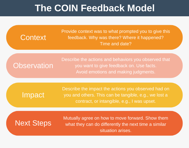 COIN Feedback Model