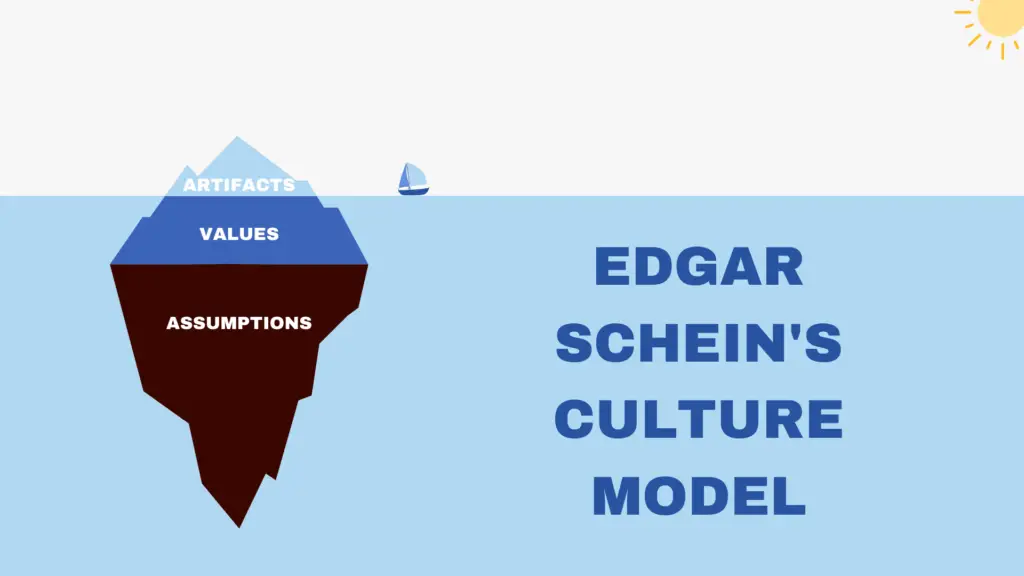 Edgar Schein Iceberg Model
