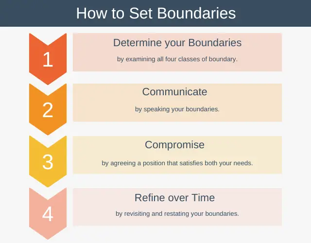 How to Set Boundaries