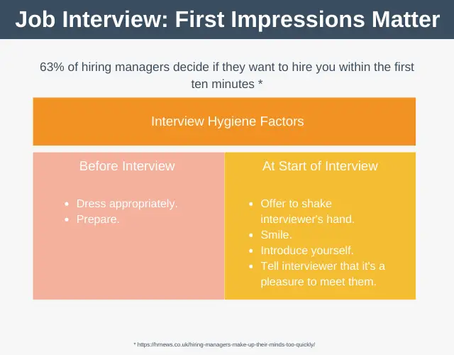 Job Interview First Impressions Matter