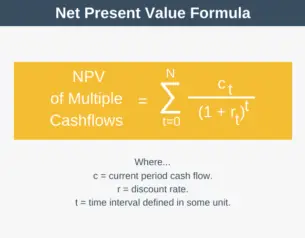 Net Present Value Explained