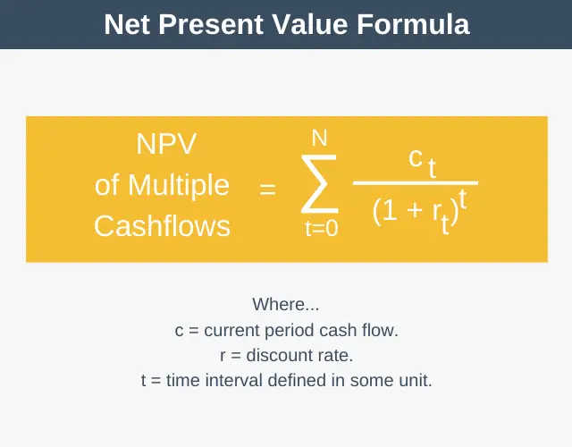 Net Present Value Formula