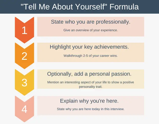 Tell Me About Yourself Formula