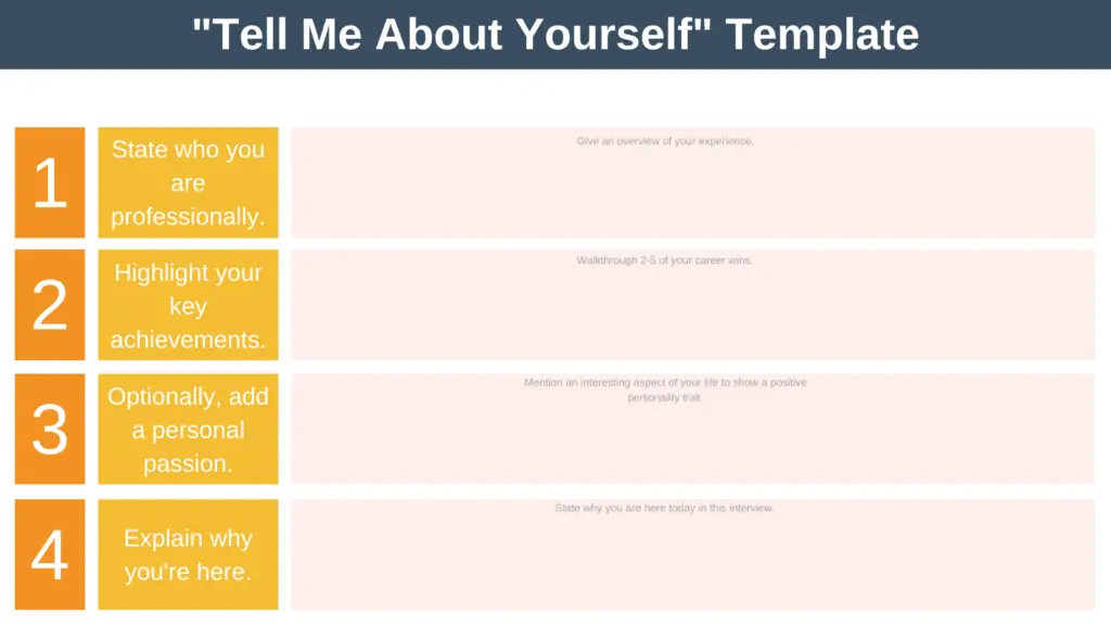 Tell Me About Yourself Template