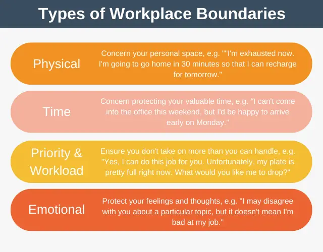 Types of Workplace Boundaries