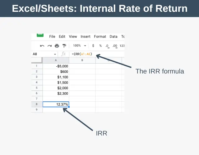 Excel/Sheets Internal Rate of Return