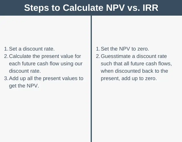 Steps to Calculate NPV vs. IRR