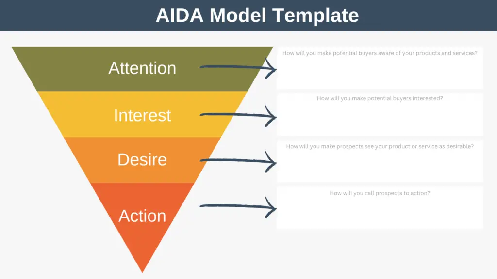 AIDA Model Template