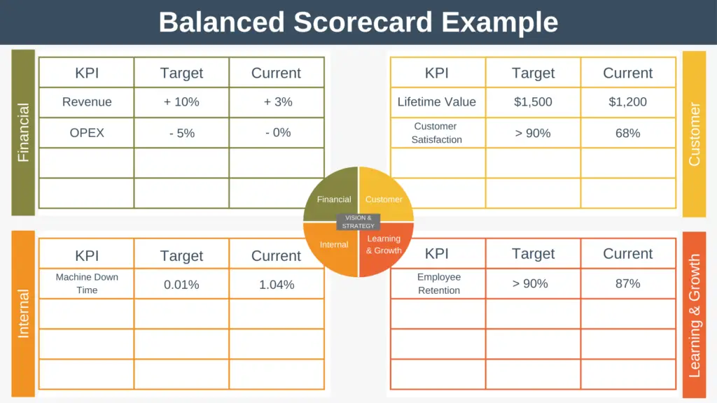 Balanced Scorecard Example