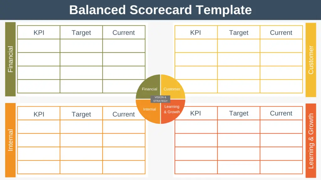 Balanced Scorecard Template