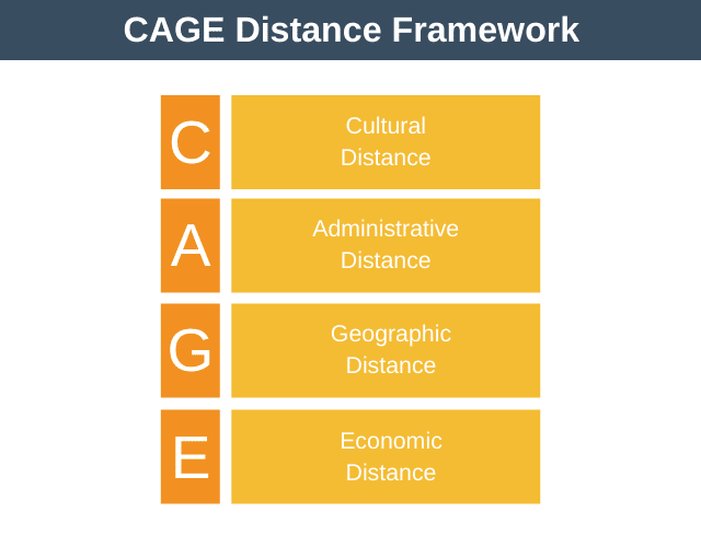 CAGE Distance Framework Successfully Expand