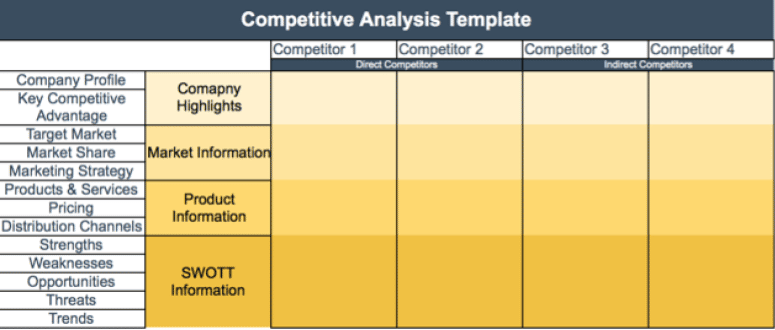 How to Write a Competitive Analysis (with 3 free templates)