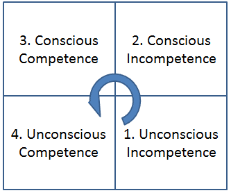 The Conscious Competence Learning Model - Expert Program Management