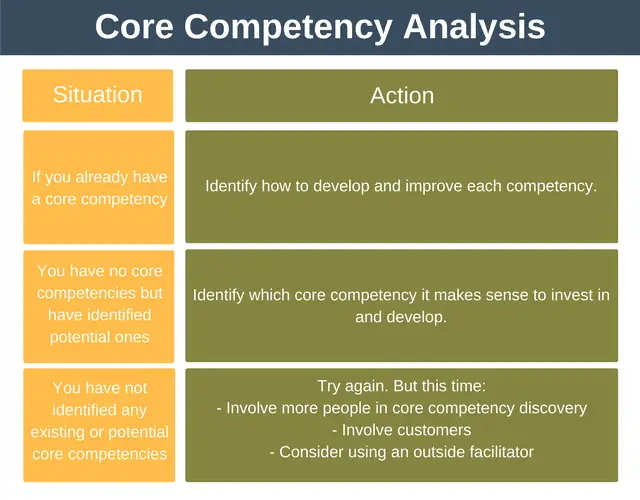PDF) CONTENT ANALYSIS OF USING CORE COMPETENCE ON ADVERTISING FOR  AUTOMOBILE INDUSTRY