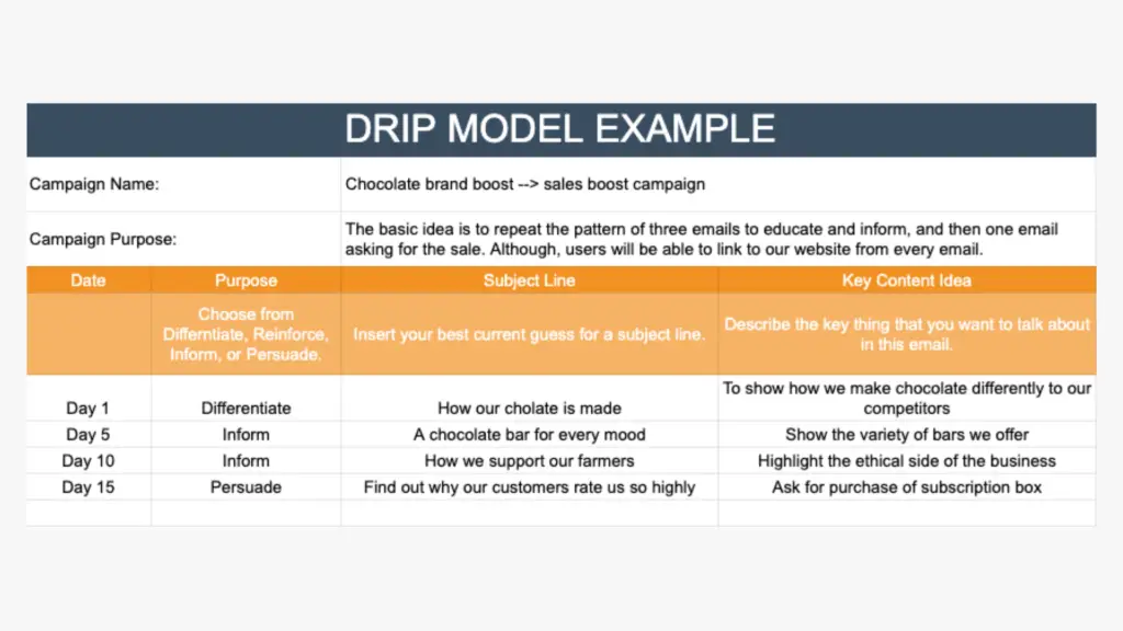 DRIP Model Example