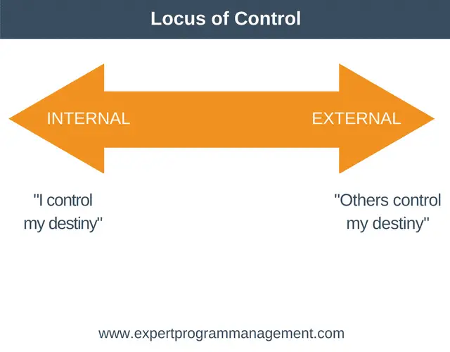 locus-of-control-how-it-affects-your-life-and-how-to-manage-it