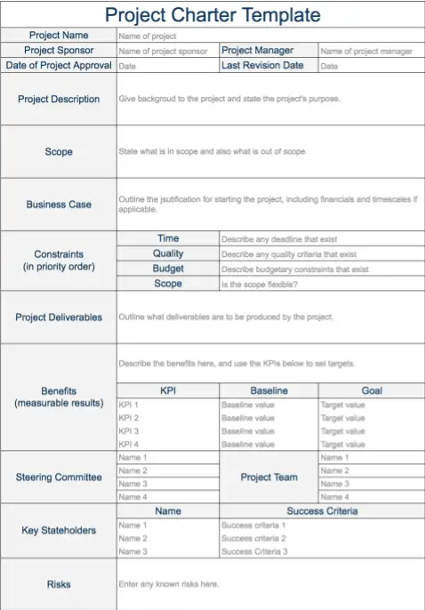 The Project Charter Expert Program Management   Project Charter Template 