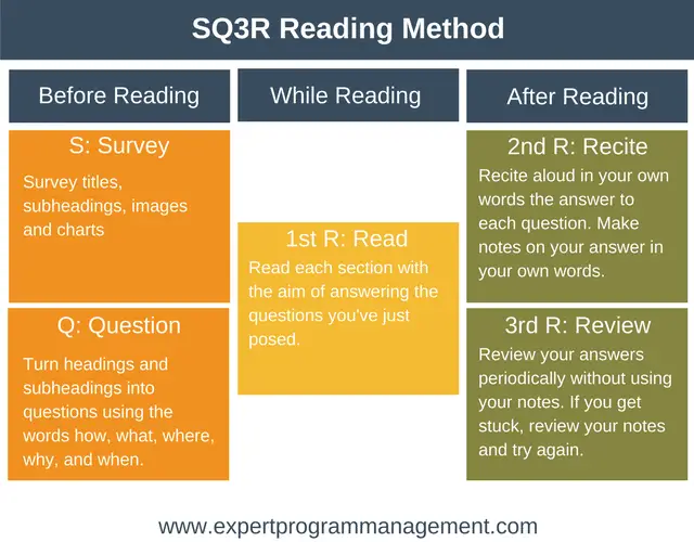 Sq R Reading Method Learning And Career Skills From Epm