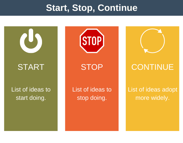 Start Stop Continue Examples And Template