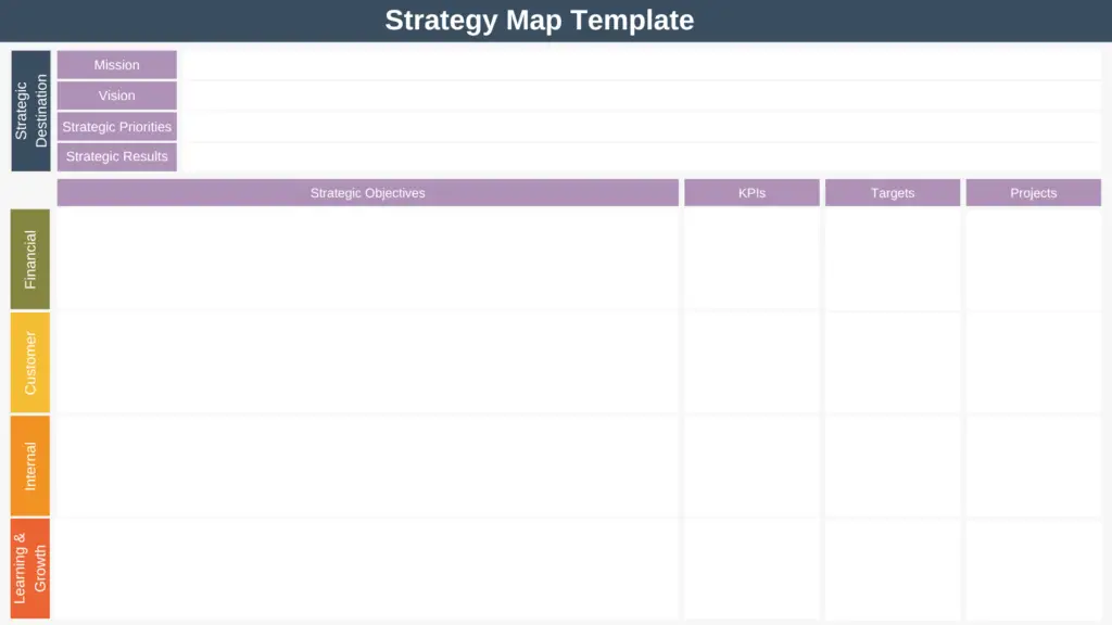 Strategy Map Template