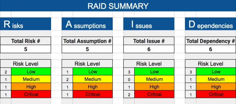RAID Log Excel Template for Project Management