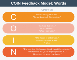 Job Characteristics Model (JCM): What You Need To Know - Shiftbase