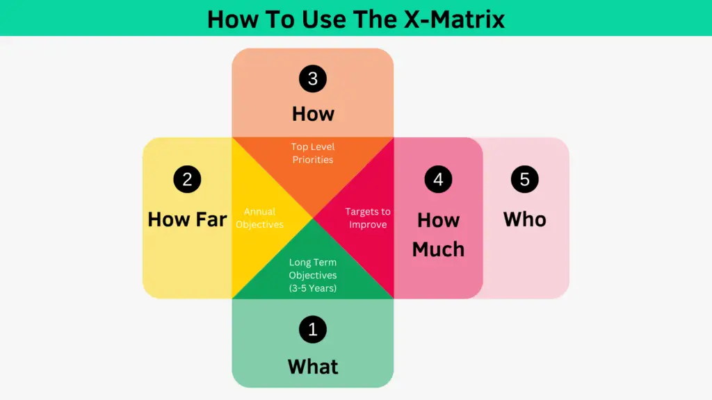 How To Use The X-Matrix