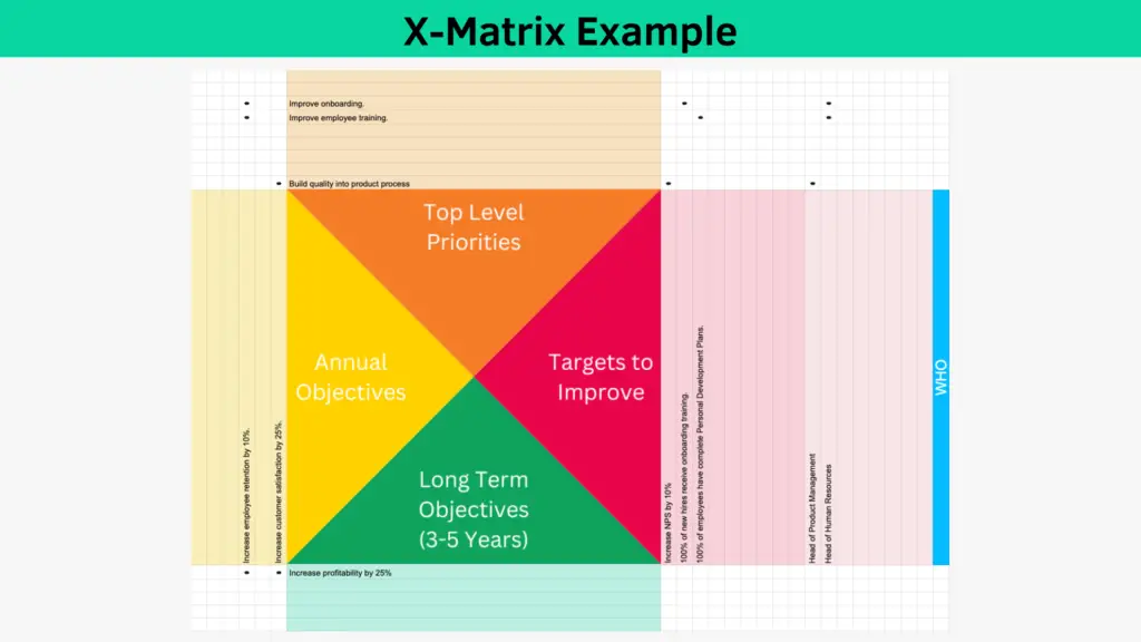 X-Matrix Example