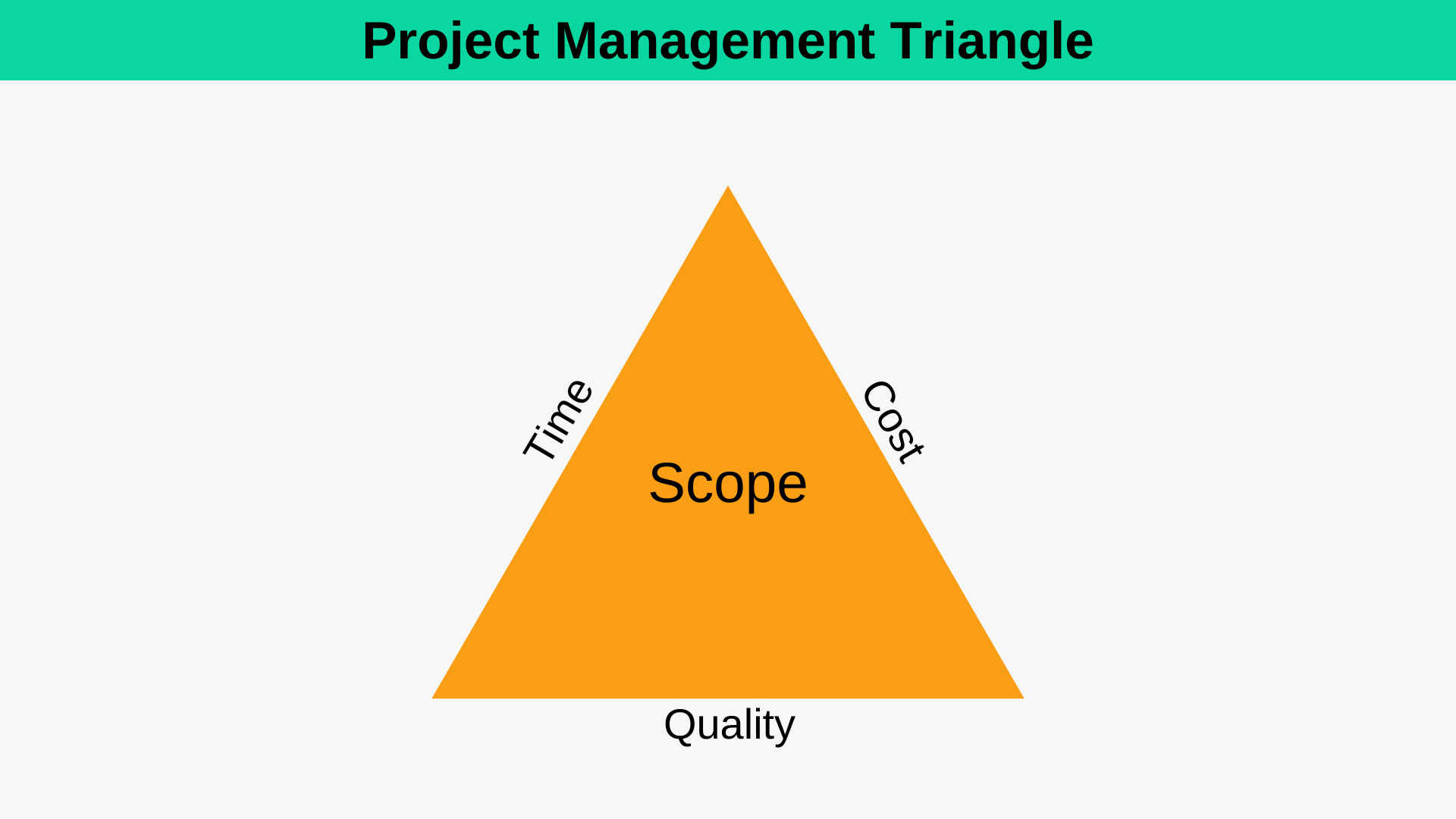 Project Management Fundamentals - Expert Program Management