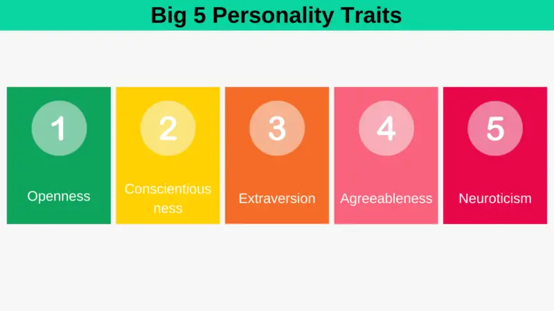 The Big 5 Model of Personality 2