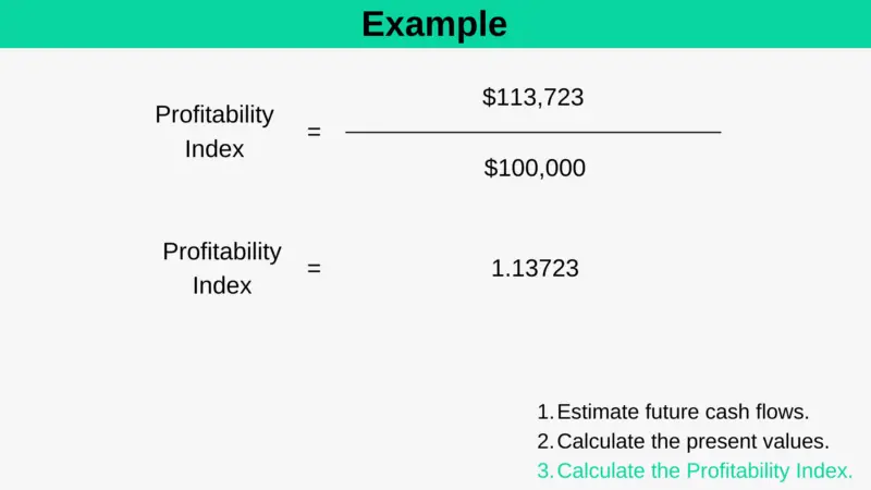 Profitability Index Example Step 3